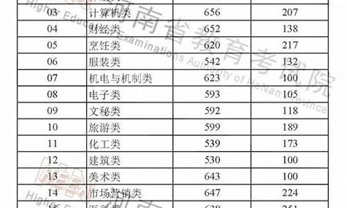 高考分数一般几号公布_高考分数几号下来?