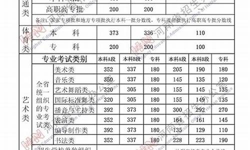 河南高考录取查询分数线,河南高考录取查询