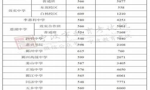 宁波高中入取分数线_宁波高中分数线录取分