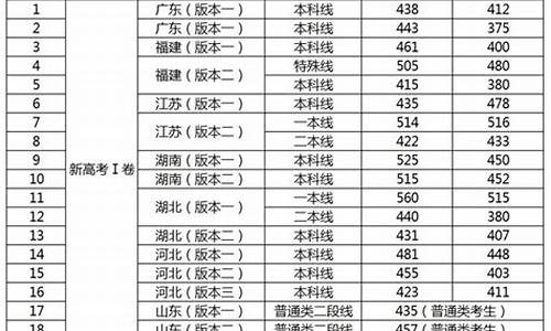 今年一本分数线是多少2020级_今年一本