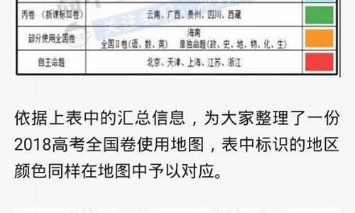 高考试卷哪些省份一样_高考卷哪些省