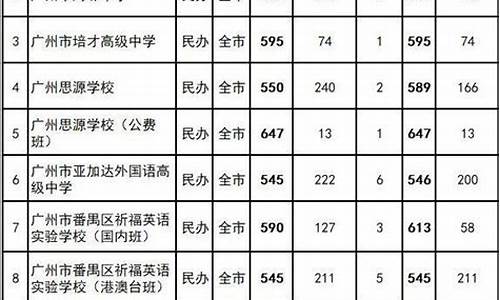 广州普高录取分数线2023年,广州普高录