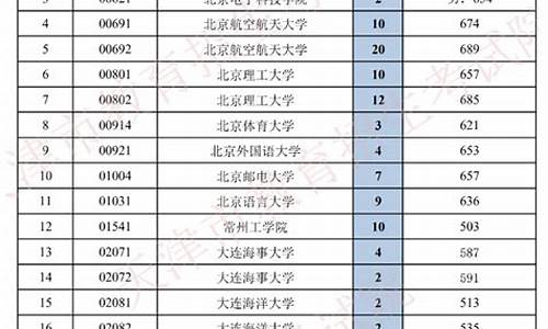 天津高考提前批次,天津高考提前批次录取是