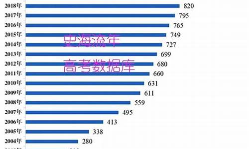 2017年全国高考考生数量,2017高考