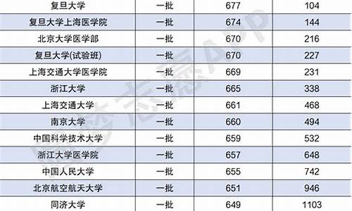 2020年本科分数线_2020年本科分数