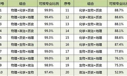 新北京人高考_北京人高考难度