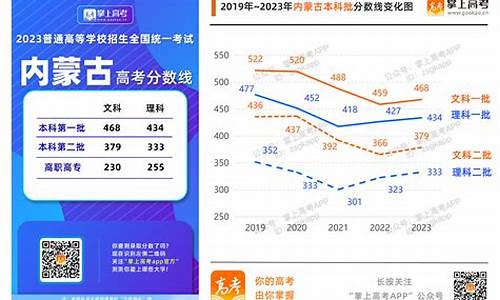 各地高考数据_全国各省市高考录取数据