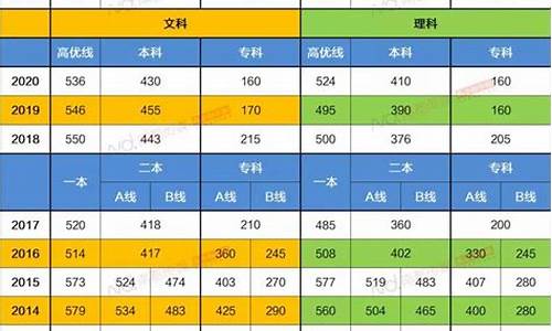 广东高考3a分数,广东高考3a分数是多少