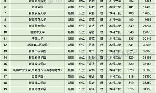 新疆高考录取时间查询-新疆高考生录取时间