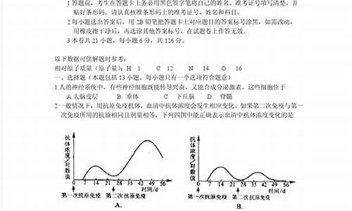 2006高考江西卷-2006年江西高考总分是多少