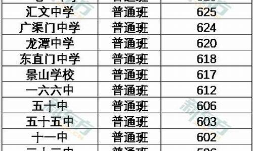 北京录取分数线2024年公布-北京录取分数线2022