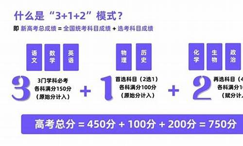 新高考方案新鲜出炉-新高考方案解读