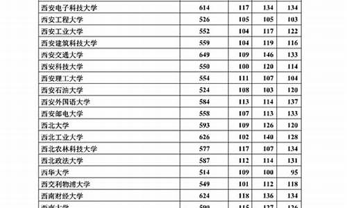 河北2017年高考难吗-2017年河北高考满分多少分