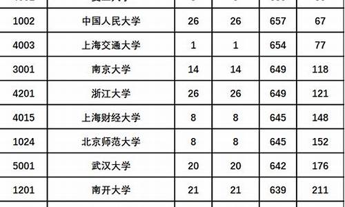 陕西文科高考-陕西文科高考人数2024