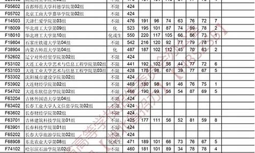 2017高考征集-2017年高考录取查询入口